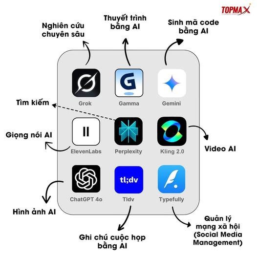 50 CÔNG CỤ AI THAY THẾ CÔNG VIỆC NHÀM CHÁN CỦA BẠN